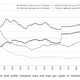 Image for article titled 5 reasons Germans ride 5 times more mass transit than Americans